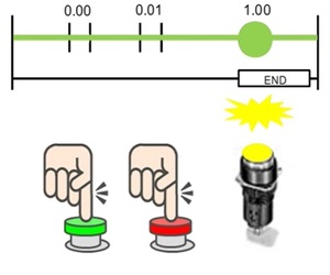 PLC AND Gate logic